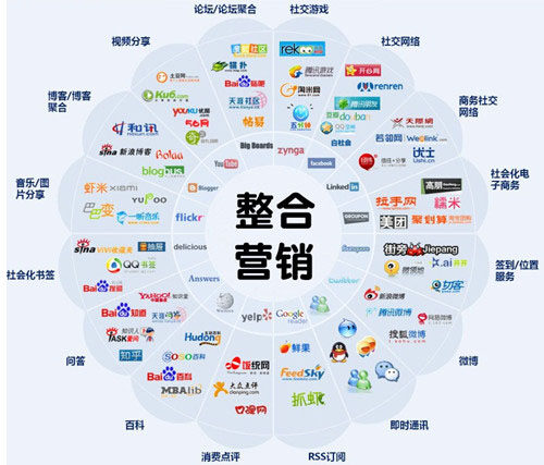 如何做好互联网营销 技巧有哪些