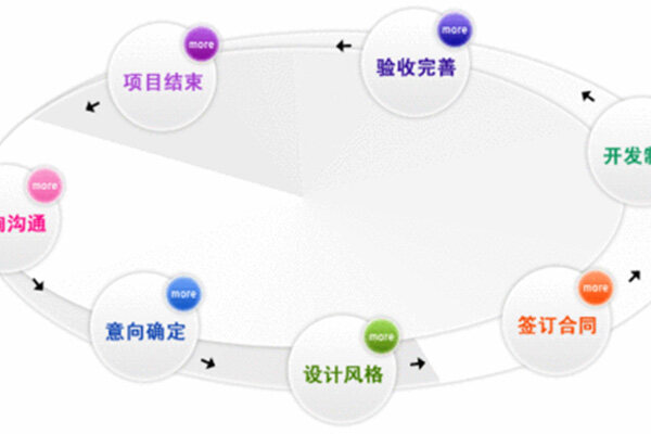 网站如何制作才能凸显出高端大气的效果呢