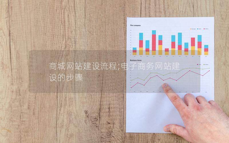 商城网站建设流程;电子商务网站建设的步骤